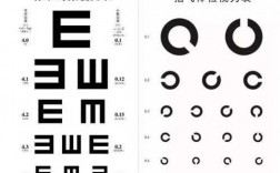 视力筛查s和c
