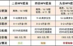 hpv疫苗香港男性（香港hpv疫苗有年龄限制吗）