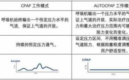 为什么CPAP换成双水平模式_cpap 模式