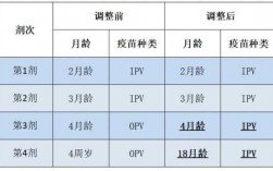 上海脊灰疫苗免费「上海脊灰疫苗接种程序」