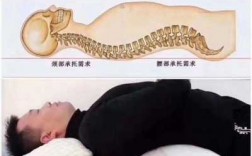 颈椎怎样睡觉效果好