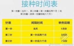 香港疫苗接种时间清单 香港疫苗打到几岁