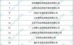 中国生物试剂公司排名_国内生物试剂公司排名