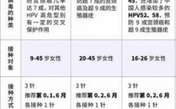 香港九合一疫苗禁忌,香港九价疫苗和国内九价疫苗的区别 