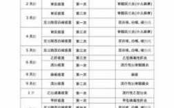 疫苗接种一览表,上海儿童疫苗接种一览表 
