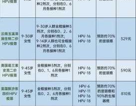 30岁HPV九价疫苗_30岁九价hpv疫苗适合人群