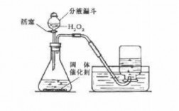  过氧化氢试剂盒建成「过氧化氢实验室制法」