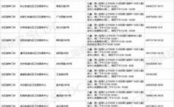 上海肝炎疫苗,上海注射乙肝疫苗地方 
