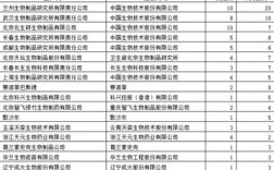 中国疫苗生产企业,中国疫苗生产企业名单 