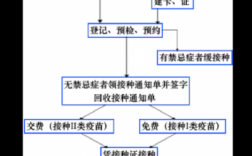 南京市妇幼疫苗流程（南京市妇幼疫苗接种）