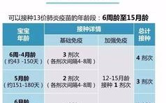 13价疫苗上海哪里
