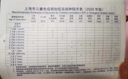 上海打疫苗时间表