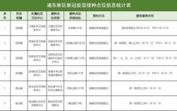 上海浦东打疫苗（上海浦东打疫苗地点一览表）