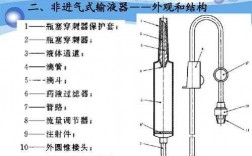 输液进气管原理 什么是进气式输液器