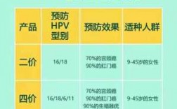  国内上hpv疫苗「国内hpv疫苗有几种」
