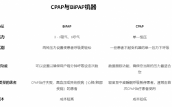 bipap与cpap有什么区别