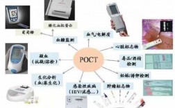 poct是什么（POCT是什么化）