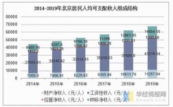 北京现在一个家庭月收入多少 北京普通家庭什么水平