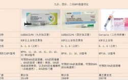 香港hpv九价疫苗（香港hpv九价疫苗三针间隔）