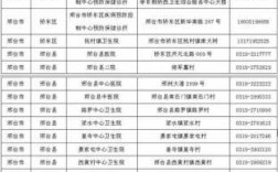  郑州市狂犬疫苗接种点「郑州市狂犬疫苗接种点24小时电话」