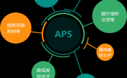 aps+pc-APSPC是什么会议