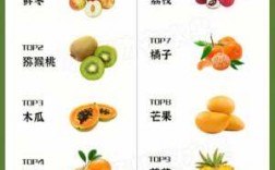 哪种水果维生素c效果好,哪个水果维生素c最丰富 