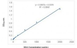 bca法测定试剂盒（bca试剂盒标准曲线）