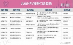 中国哪里有打宫颈疫苗,中国哪里能接种宫颈癌疫苗 