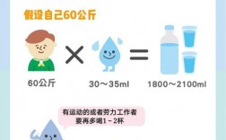 喝多少毫升水可以减肥