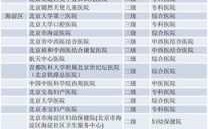 京市哪家治疗儿科的效果好,北京看儿科的医院排名 