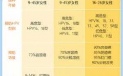 hpv疫苗的价的作用,hpv疫苗的价格和分类 