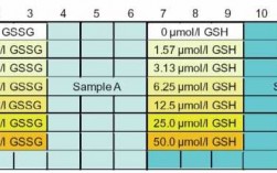  内源性GSH的检查试剂盒「内源性gsh与外源性gsh的区别」