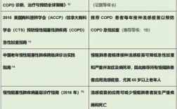 copd 新冠疫苗-治疗copd的疫苗