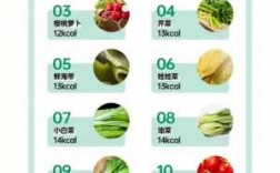 哪种蔬菜减肥好-那种蔬菜减肥效果好