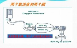 空氧混合仪图解-空氧混合器是什么原理