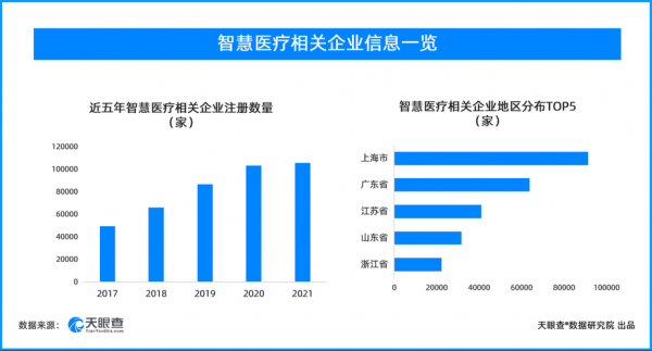 上海有些什么医疗公司（上海医疗公司排行榜）-图2