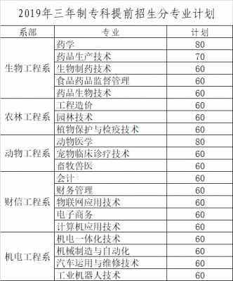  徐州生物工程有什么专业「徐州生物工程有什么专业可以报」-图1