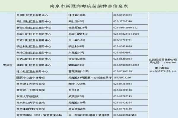南京疫苗接种电话咨询-图2