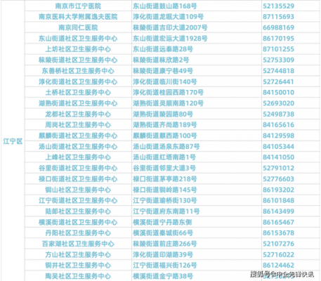 南京疫苗接种电话咨询-图1