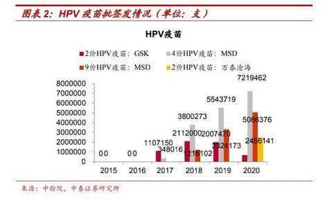 hpv疫苗的现状-hpv疫苗的前景-图1