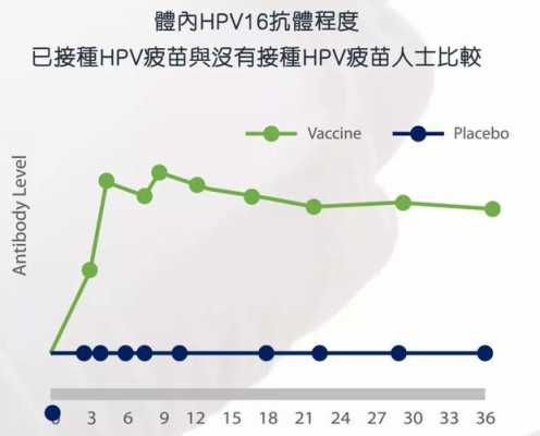 hpv疫苗的现状-hpv疫苗的前景-图3