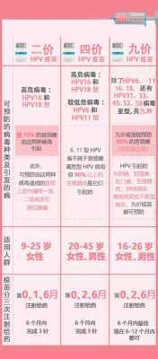 hpv疫苗月经前打还是月经后打-hpv疫苗在月经前后-图1