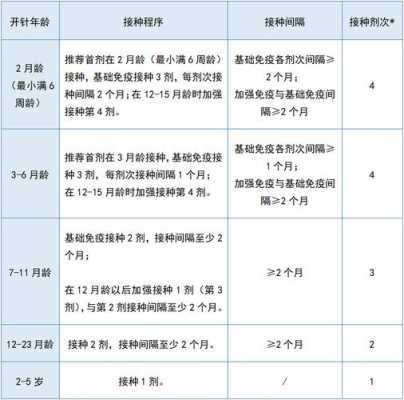  上海肺炎疫苗接种时间「上海肺炎疫苗接种时间表」-图3