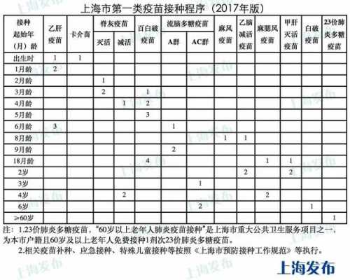  上海肺炎疫苗接种时间「上海肺炎疫苗接种时间表」-图1