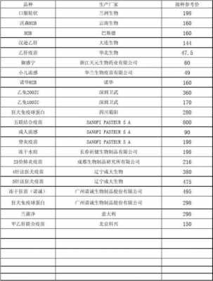  广州二类疫苗医「广东省二类疫苗接种服务费」-图1