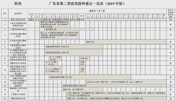  广州二类疫苗医「广东省二类疫苗接种服务费」-图2