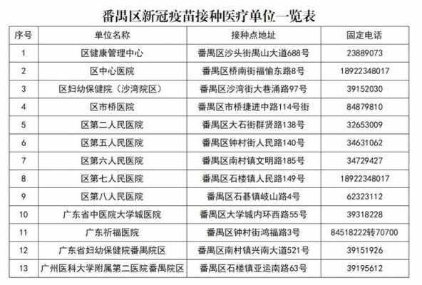  广州二类疫苗医「广东省二类疫苗接种服务费」-图3