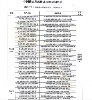  深圳市检测试剂「深圳检测机构实力排名」-图1