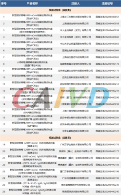 北京生物试剂公司排名-图2