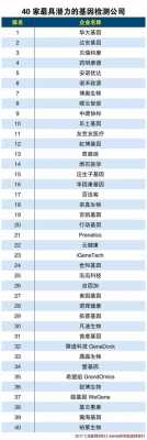 北京有什么小基因公司,北京十大基因检测公司排名 -图2